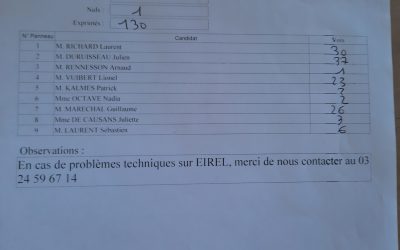 Résultats élections législatives du premier tour