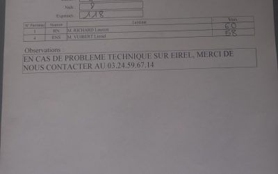 Résultat du second tour des élections législatives